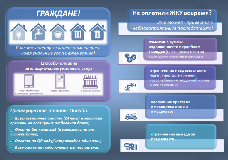 Своевременная оплата за жилое помещение и коммунальные услуги. Своевременная оплата за жилое помещение и коммунальные услуги.